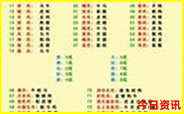 东北大环线夏季自驾游路线